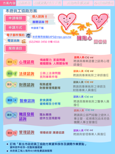 【員工協助方案宣導】新北市政府114年度推動員工協助方案工作計畫及相關內容宣導圖片